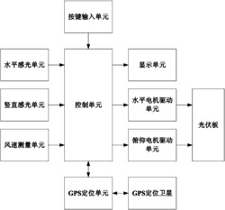 一种光伏板的自动寻日装置