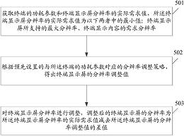 一种终端显示屏分辨率调整方法和终端