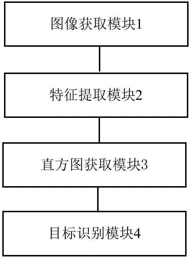 一种有效的目标识别装置