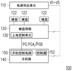 服务器及其开机方法
