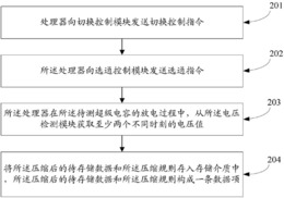 一种检测超级电容的方法、装置和电路