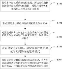 一种定位的处理方法及系统