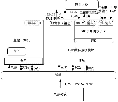 一种卫星通信载荷地面检测仪与检测方法