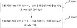 一种移动终端fota升级容错装置及方法