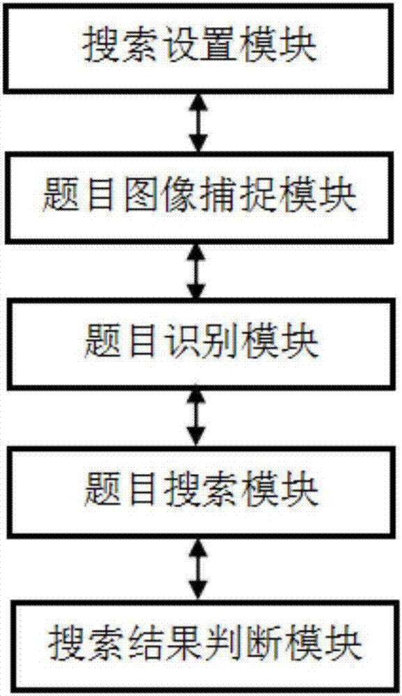 一种基于互联网的教育信息处理方法及装置