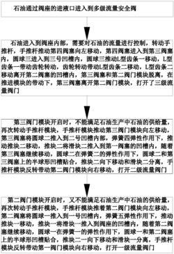 一种石油生产用安全阀阈值调节方法