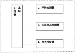 海边浴场游客沉浮状态检测系统