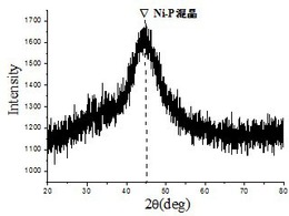 纳米Ni-P导电墨水及其制备方法