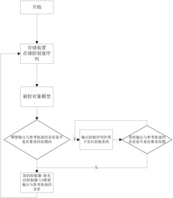 基于迭代学习的变风量空调系统风机静压控制的方法