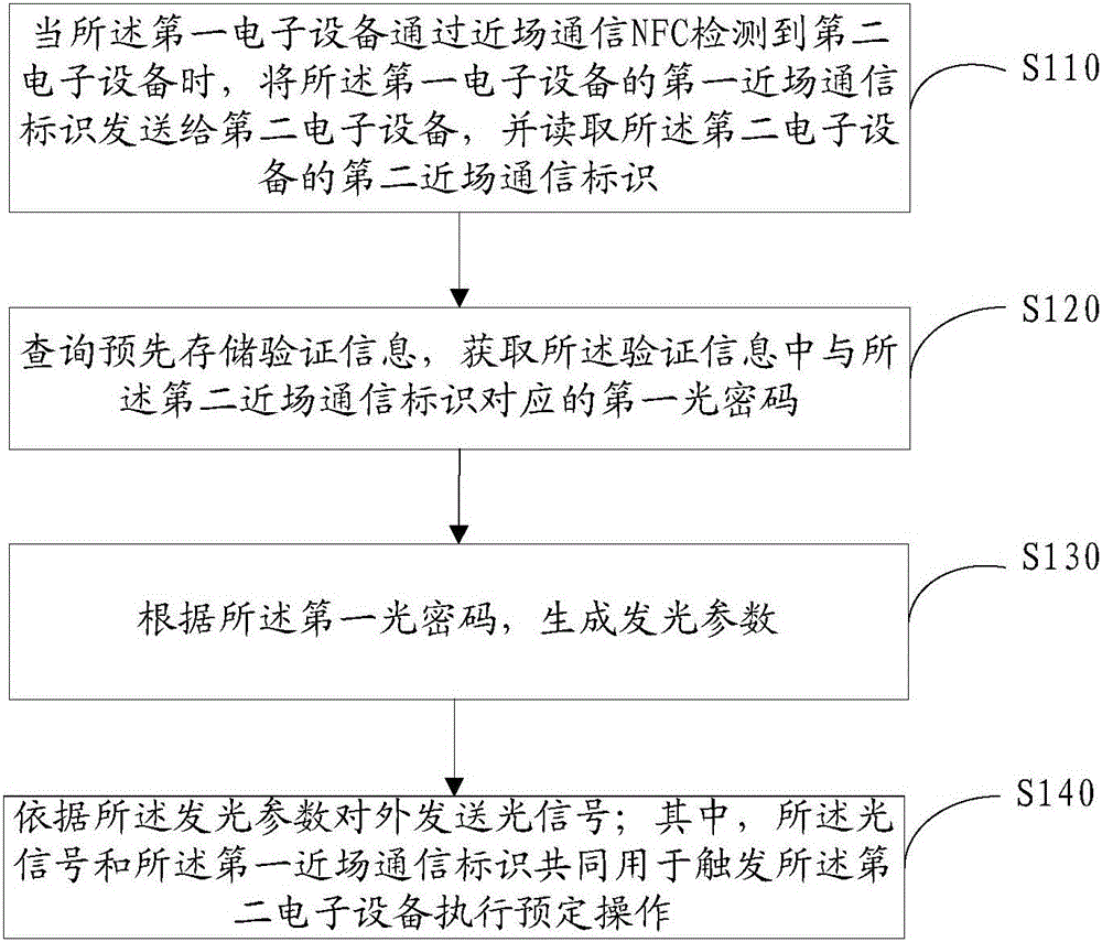 信息处理装置及信息验证方法