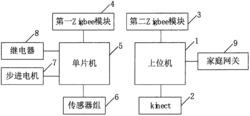 一种基于体感智能家居控制系统