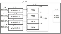 基于FPGA的X光检测设备的多路数据采集装置