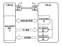 USB接口规范检测系统及其方法