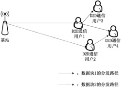 一种等数据块传输速率下利用D2D协作通信的带有公平性和节能效果的数据分发方法