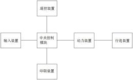 一种路面标示制备设备