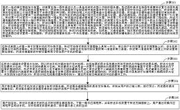 嵌入式火锅餐桌电动推拉智能加水的实现方法