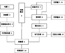 一种交流调压节能电源旁路装置