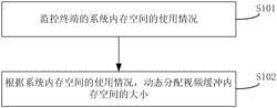 分配视频缓冲内存空间大小的方法、移动终端及装置