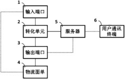 应用于物流面单的通讯号码处理系统及方法