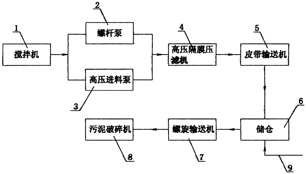 一种用秸秆和木屑实现污泥深度脱水的方法及设备