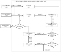 一种金刚石扩孔器的烧结工艺