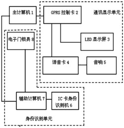 一种人民银行发行库调缴业务的无线引导系统