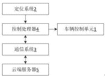 一种自动驾驶道路分配系统