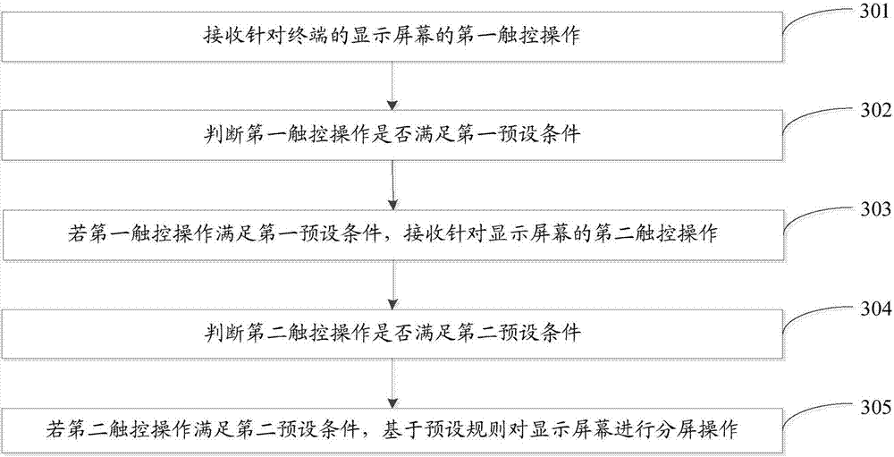 一种分屏方法、设备和计算机可读存储介质