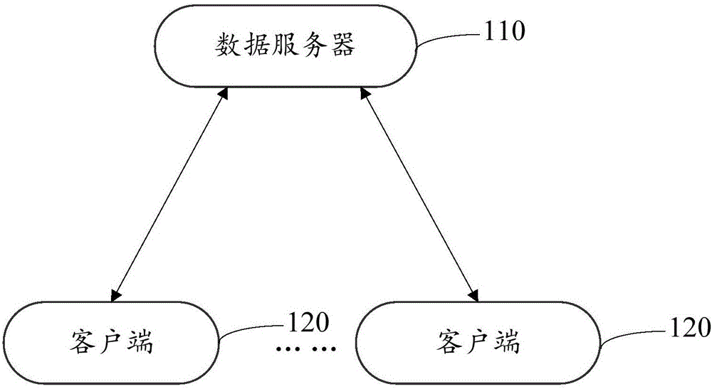 数据更新方法、客户端及系统