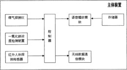 自动报警家用燃气热水器
