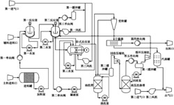 一种多传感器监控的搅拌化工机械系统