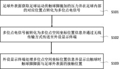 足球接触位置识别方法和装置