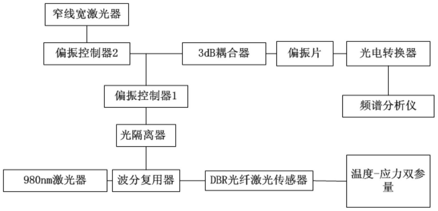 基于正交双偏振光...