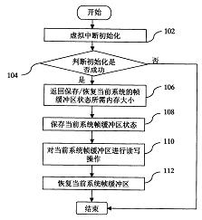 帧缓冲区状态保护方法