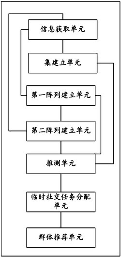 一种基于计算机大数据的临时社交网络确定系统