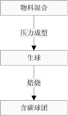 提钒尾渣含碳球团及其制备方法