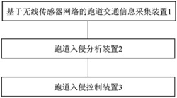 一种基于无线传感器网络的机场跑道入侵防御系统
