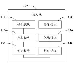 接入点及其向免授权移动终端提供服务质量的方法