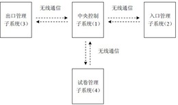 一种领卷与回卷自动管理系统