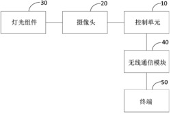 一种3D智能拍摄系统和方法