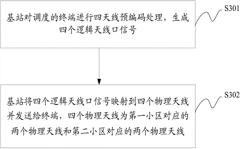 一种共小区网络下的多天线传输方法及基站