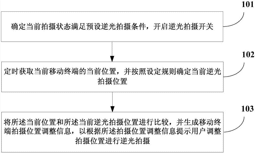 一种拍摄控制方法及装置