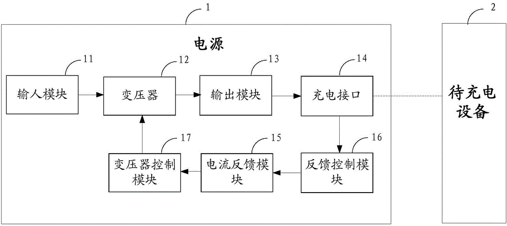 一种电源