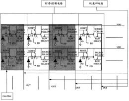 一种提高CMOS图像传感器动态范围的装置和方法