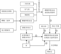 磷酸钾镁水泥基钢结构防火涂料及其制备方法、使用方法