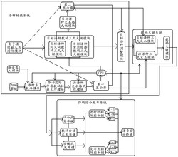 一种多语种文字归码转传装置及方法