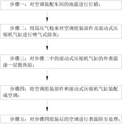 一种提高空调使用寿命的方法