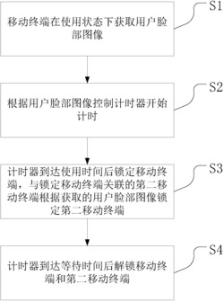 一种控制移动终端的方法