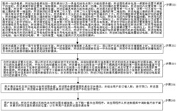 一种智能加烫及订餐的实现方法