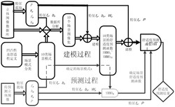 一种基于场景模式分类的立体图像视觉舒适度评价方法